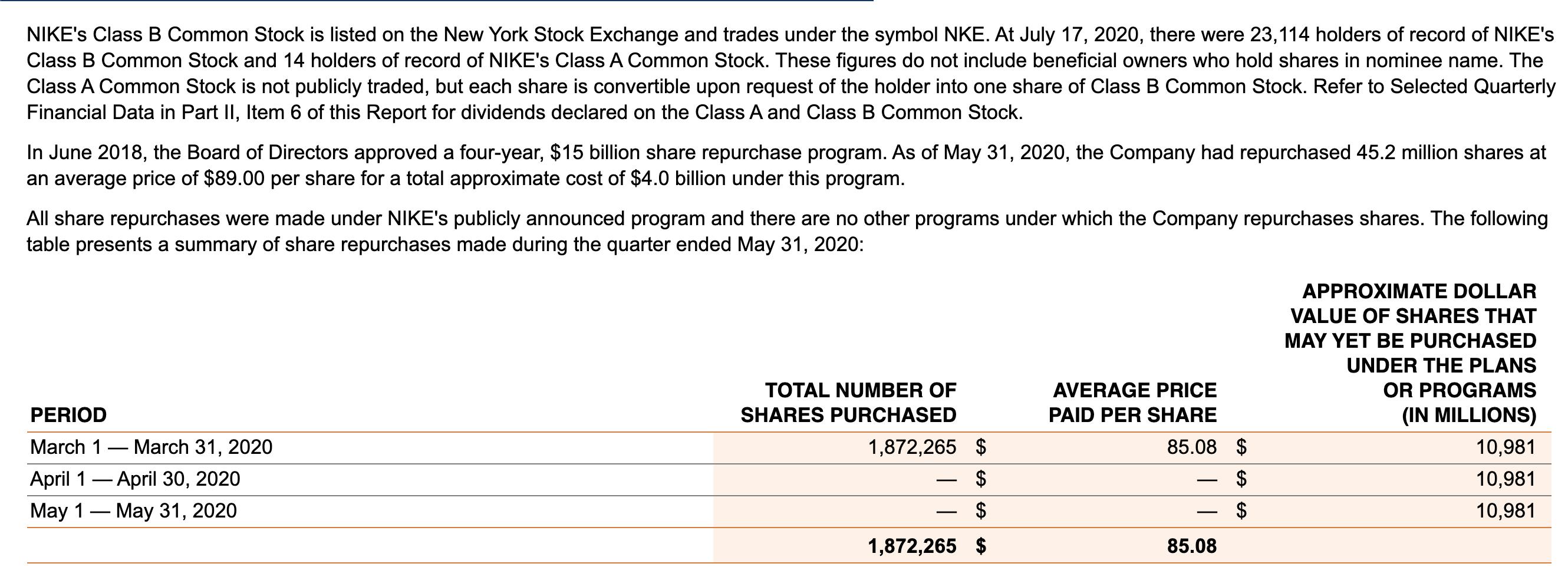NIKEs Class B Common Stock is listed on the New York Stock Exchange and trades under the symbol NKE. At July 17, 2020, there