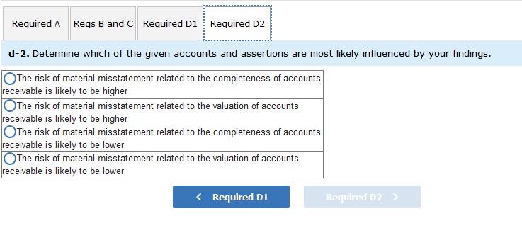Required A Reqs B and C Required D1 Required D2 d-2. Determine which of the given accounts and assertions are most likely inf