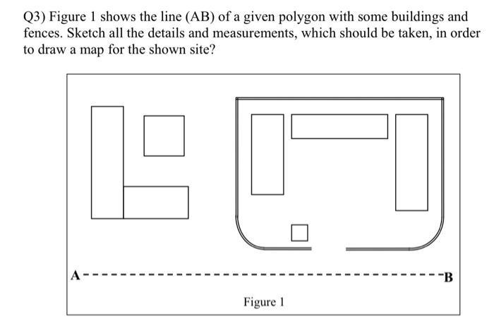Q3) Figure 1 shows the line (AB) of a given polygon with some buildings and fences. Sketch all the details and measurements,