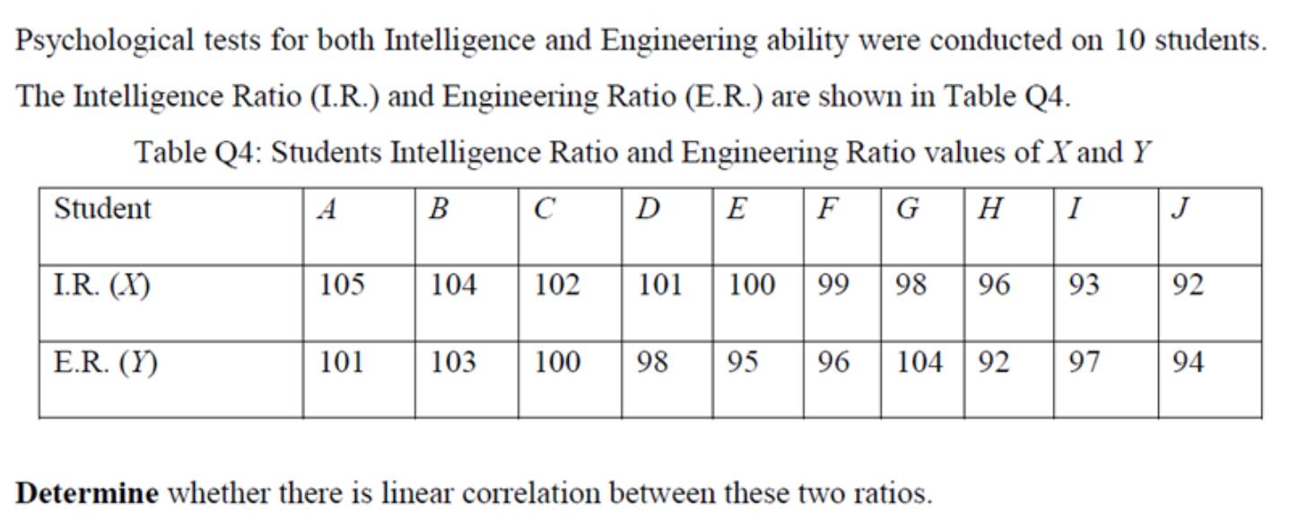 Psychological tests for both Intelligence and Engineering ability were conducted on 10 students. The Intelligence Ratio (I.R.