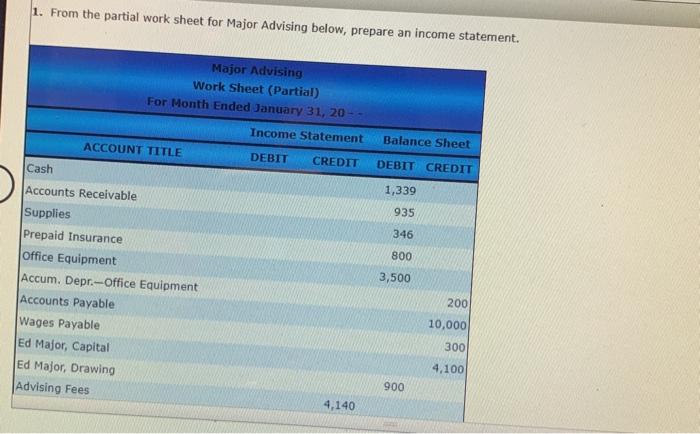 1. From the partial work sheet for Major Advising below, prepare an income statement. Major Advising Work Sheet (Partial) For