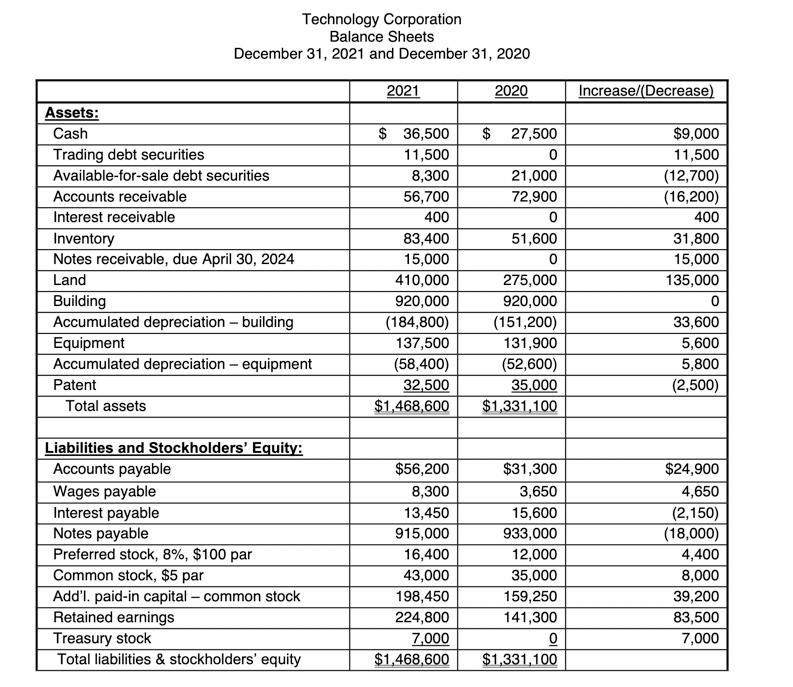 Technology Corporation Balance Sheets December 31, 2021 and December 31, 2020 2021 2020 Increase/Decrease) Assets: Cash Tradi