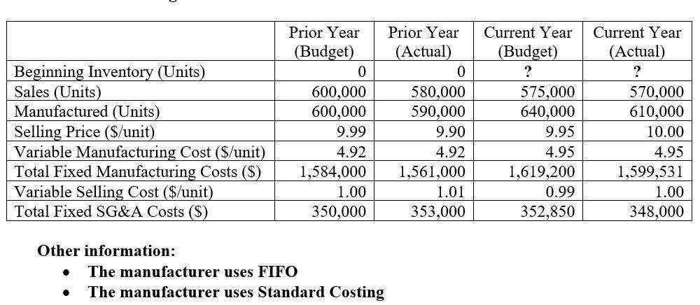 Beginning Inventory (Units) Sales (Units) Manufactured (Units) Selling Price (S/unit) Variable Manufacturing Cost ($/unit) To