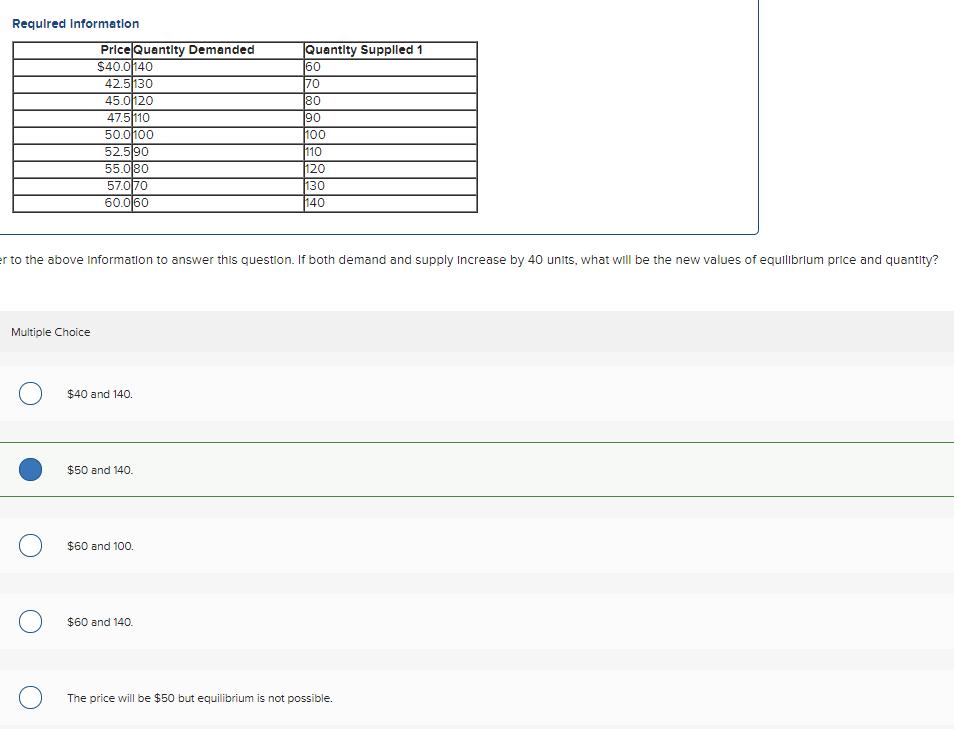 Required Information Price Quantity Demanded $40.0 140 42.5130 45.0120 47.5 110 50.000 52.590 55.0 80 57.0170 60.0/60 Quantit