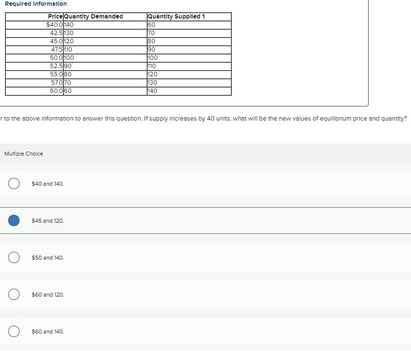 Quantity Supplled 1 60 70 180 Required Information Price Quantity Demanded $40.0 140 42.5130 45.0 120 47.5 110 50.0 100 52.5