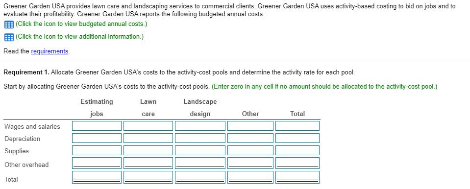 Greener Garden USA provides lawn care and landscaping services to commercial clients. Greener Garden USA uses activity-based