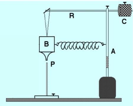 PL-1) Jane is experimenting using the apparatus fo