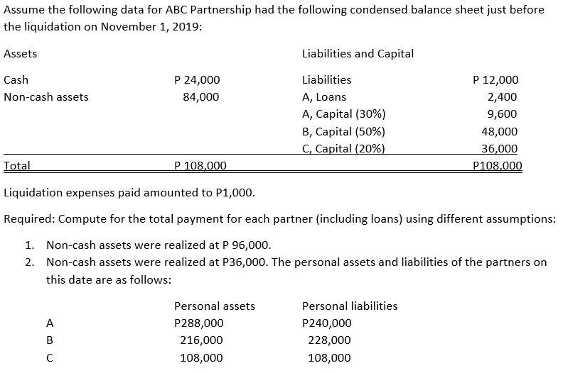 Assume the following data for ABC Partnership had the following condensed balance sheet just before the liquidation on Novemb