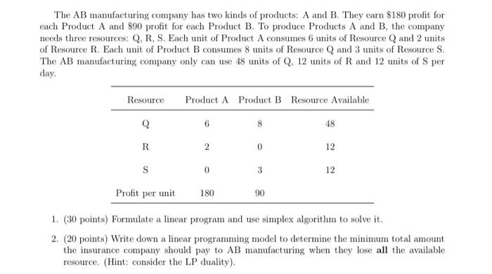 The AB manufacturing company has two kinds of products: A and B. They earn $180 profit for each Product A and $90 profit for