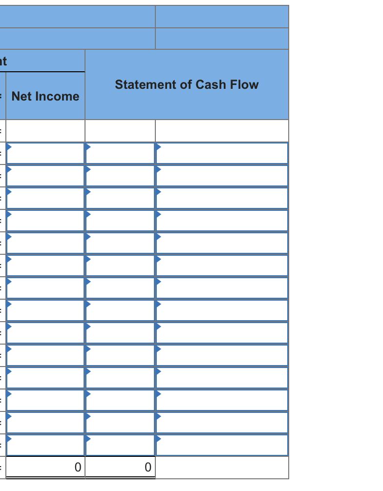Statement of Cash Flow Net Income