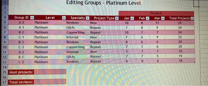 1 Editing Groups - Platinum Level Feb 8Projects Mar - 11 97 9A-1 87 62 34 Group ID Level 5 A-2 Platinum 6Platinum 7 B-