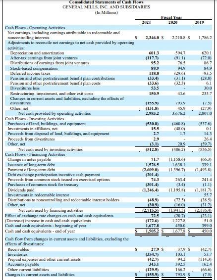 Consolidated Statements of Cash Flows GENERAL MILLS, INC. AND SUBSIDIARIES (In Millions) 2021 Fiscal Year 2020 2019 2.346.0 S