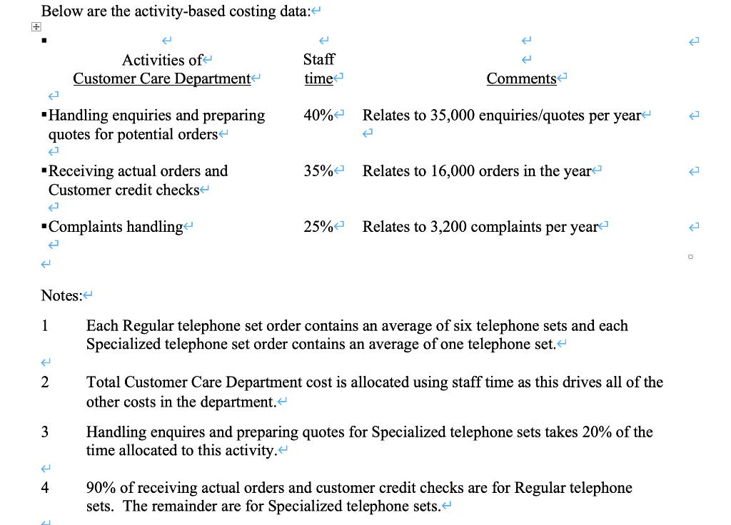 Below are the activity-based costing data: Activities of Customer Care Department Staff time Comments 40% Relates to 35,000 e