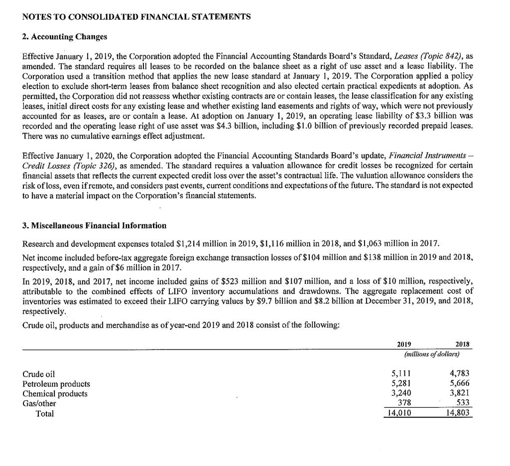 NOTES TO CONSOLIDATED FINANCIAL STATEMENTS 2. Accounting Changes Effective January 1, 2019, the Corporation adopted the Finan