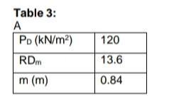 120 Table 3: APo (kN/m2) RD m (m) 13.6 0.84