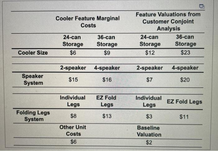 Cooler Feature Marginal Costs Feature Valuations from Customer Conjoint Analysis 24-can 36-can Storage Storage $12 $23 24-can