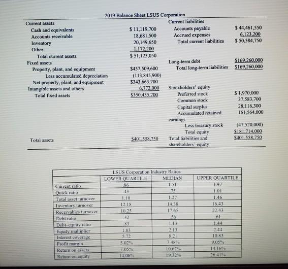 $ 44,461,550 6.123.200 S 50,584,750 $169,260,000 $169,260,000 2019 Balance Sheet LSUS Corporation Current assets Current liab