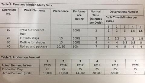 Table 1: Time and Motion Study Data Operation Work Elements Precedence Performa Normal Observations Number No. nce Time Ratin