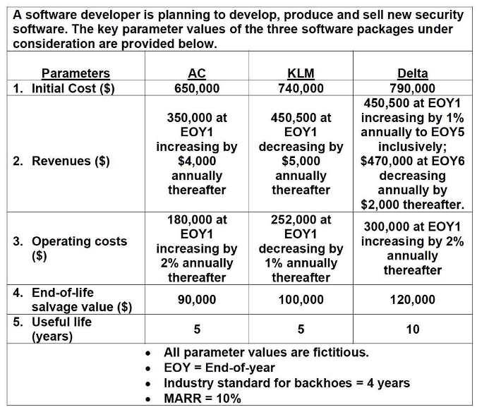 A software developer is planning to develop, produce and sell new security software. The key parameter values of the three so