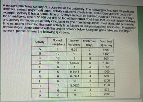 A network maintenance project is planned for the university. The following table shows the particular