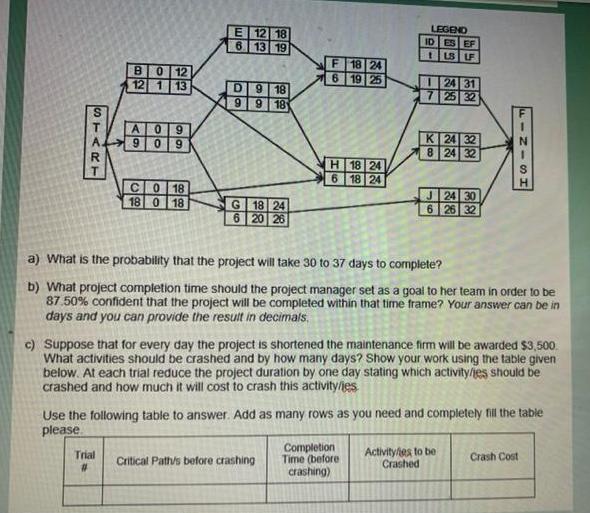 START B 0 12 12 1 13 A 0 9 90 9 C018 18 0 18 Trial # E 12 18 6 13 19 D 9 18 99 18 G 18 24 6 20 26 F 18 24 6