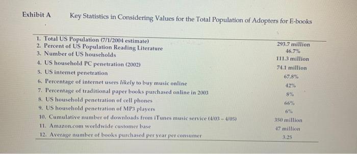Exhibit A Key Statistics in Considering Values for the Total Population of Adopters for E-books 293.7 million 46.7% 111.3 mil