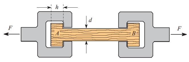 The figure shows an assembly for testing the woode