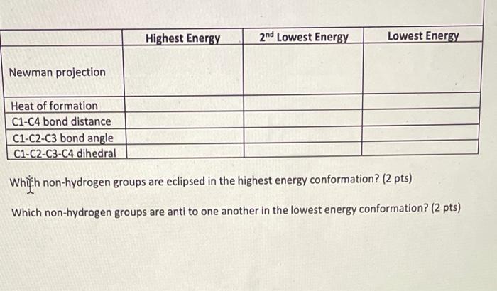 Highest Energy 2nd Lowest Energy Lowest Energy Newman projection Heat of formation C1-C4 bond distance C1-C2-C3 bond angle C1
