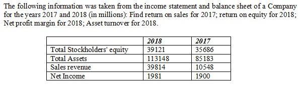 The following information was taken from the income statement and balance sheet of a Company for the years 2017 and 2018 (in