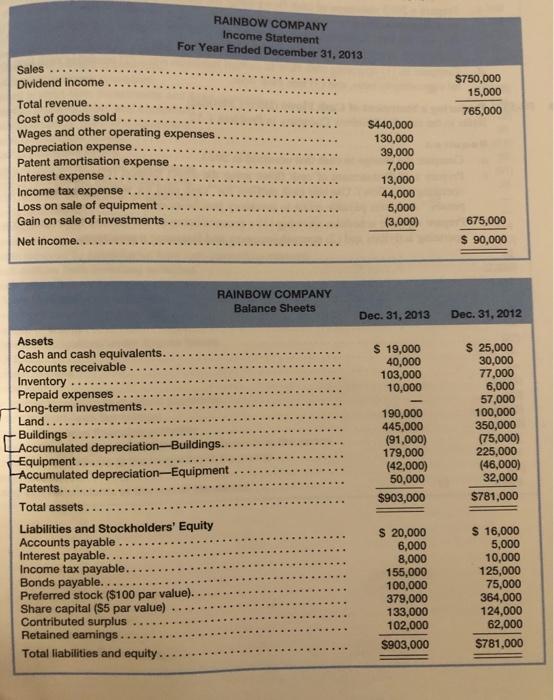 RAINBOW COMPANY Income Statement For Year Ended December 31, 2013 $750,000 15,000 765,000 Sales Dividend income Total revenue