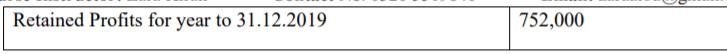 Retained Profits for year to 31.12.2019 752,000