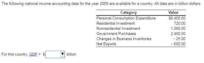 The following national income accounting data for the year 2009 are available for a country. All data are in billion dollars.