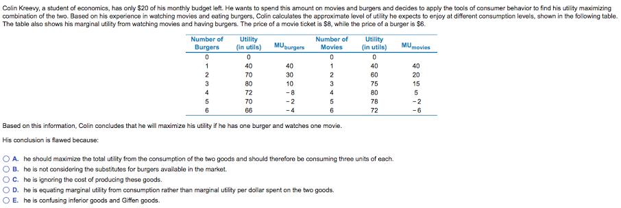 Colin Kreevy, a student of economics, has only $20 of his monthly budget left. He wants to spend this amount on movies and burgers and decides to apply the tools of consumer behavior to find his utility maximizing combination of the two. Based on his experience in watching movies and eating burgers, Colin calculates the approximate level of utility he expects to enjoy at different consumption levels, shown in the following table. The table also shows his marginal utility from watching movies and having burgers. The price of a movie ticket is $8, while the price of a burger is $6. Number of Utility Number of Utility Burgers on utils) MU burgers n utils) MU, Movies 40 10 75 15 10 78 72 Based on this information, Colin concludes that he will maximize his utility if he has one burger and watches one movie. His conclusion is flawed because O A. he should maximize the total utility from the consumption of the two goods and should therefore be consuming three units of each. O B. he is not considering the substitutes for burgers available in the market. O C. he is ignoring the cost of producing these goods. O D. he is equating marginal utility from consumption rather than marginal utility per dollar spent on the two good O E. he is confusing inferior goods and Giffen goods.
