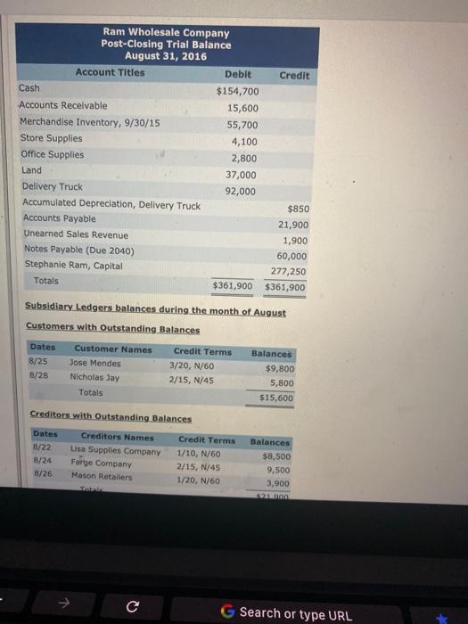 Ram Wholesale Company Post-Closing Trial Balance August 31, 2016 Account Titles Debit Credit Cash $154,700 Accounts Receivabl