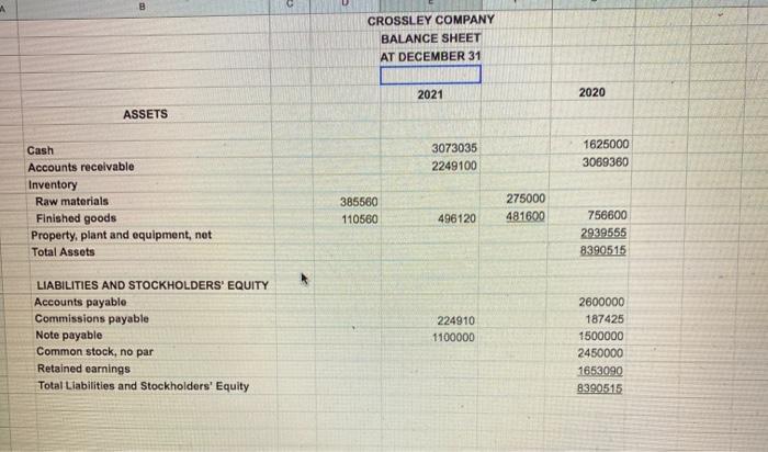 CROSSLEY COMPANY BALANCE SHEET AT DECEMBER 31 2021 2020 ASSETS 3073035 2249100 1625000 3069360 Cash Accounts receivable Inven