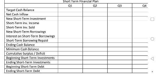 Short Term Financial Plan Q1 02 03 04 o Target Cash Balance Net Cash Inflow New Short-Term Investment Short-Term inv. Income