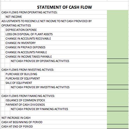 STATEMENT OF CASH FLOW CASH FLOWS FROM OPERATING ACTIVITIES: NET INCOME ADJUSTMENTS TO RECONCILE NET INCOME TO NET CASH PROVI