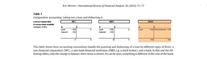 RA. Werner / International Review of Financial Analysis 36 (2014) 71-77 Table 1 Comparative accounting: taking out a loan and