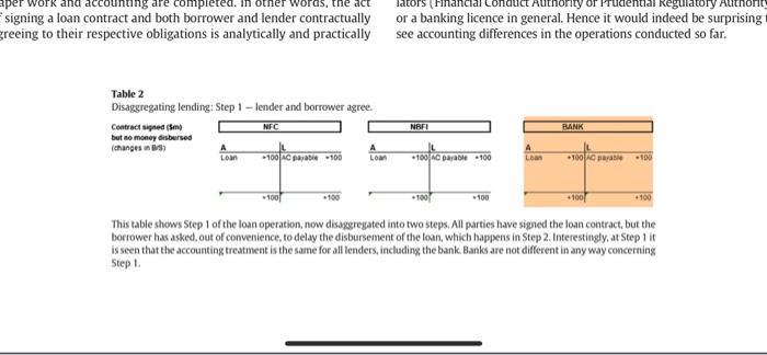 the ccounting con ered. In signing a loan contract and both borrower and lender contractually greeing to their respective obl