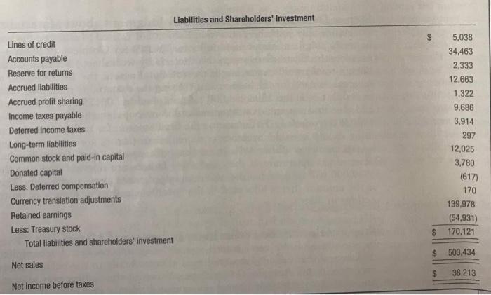 Liabilities and Shareholders Investment $Lines of credit Accounts payable Reserve for returns Accrued liabilities Accrued p