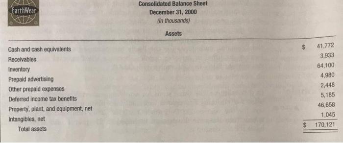 EarthWear Consolidated Balance Sheet December 31, 2000 (In thousands) Assets Cash and cash equivalents Receivables Inventory