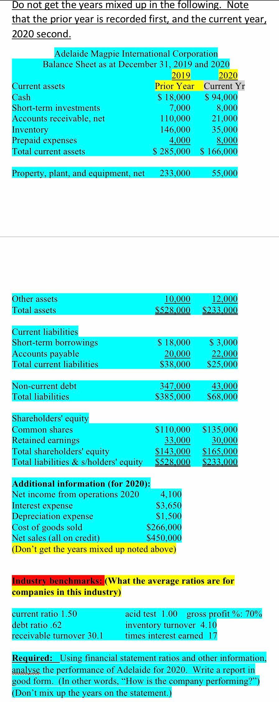 Do not get the years mixed up in the following. Note that the prior year is recorded first, and the current year, 2020 second