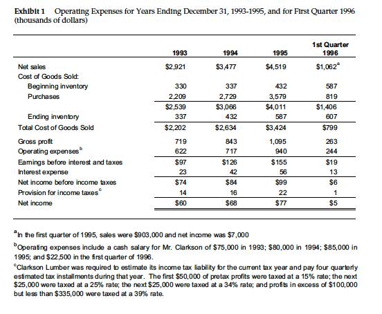 Exhibit 1 Operating Expenses for Years Ending December 31, 1993-1995, and for First Quarter 1996 (thousands of dollars) 1st Q