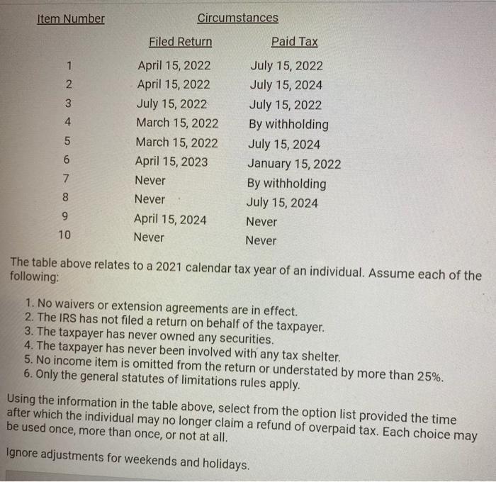 Item Number Circumstances Filed Return Paid Tax o No ол д о м а April 15, 2022 April 15, 2022 July 15, 2022 March 15, 2022 Ma