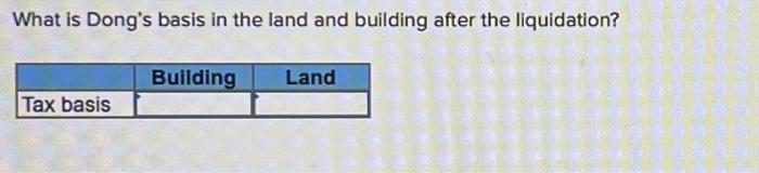 What is Dongs basis in the land and building after the liquidation? Building Land Tax basis