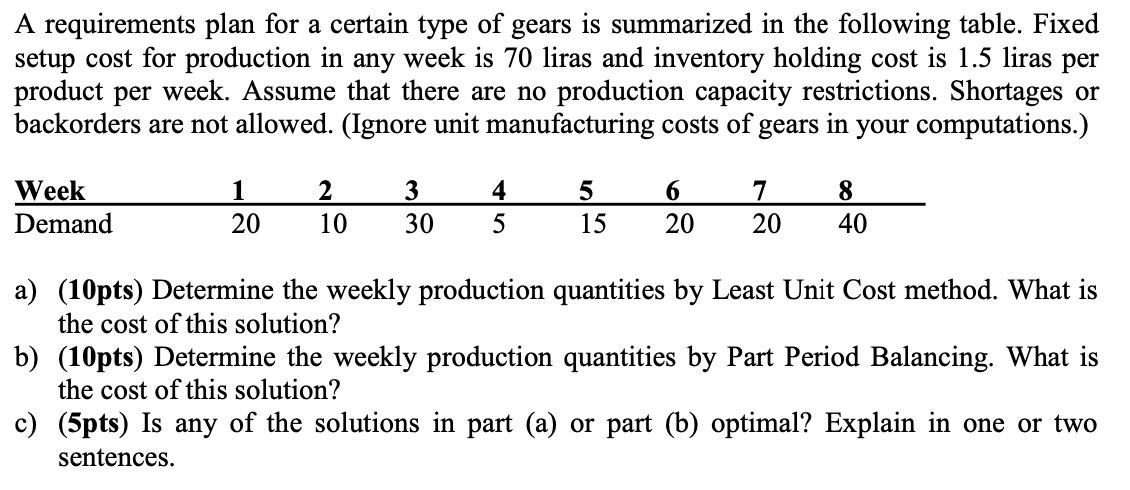 A requirements plan for a certain type of gears is summarized in the following table. Fixed setup cost for production in any