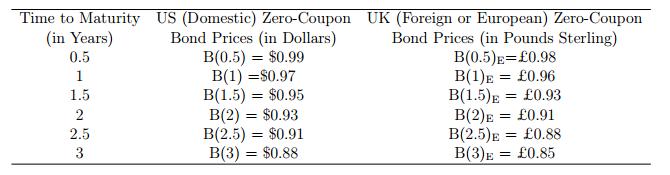 1. Consider an currency swap between Americana Aut