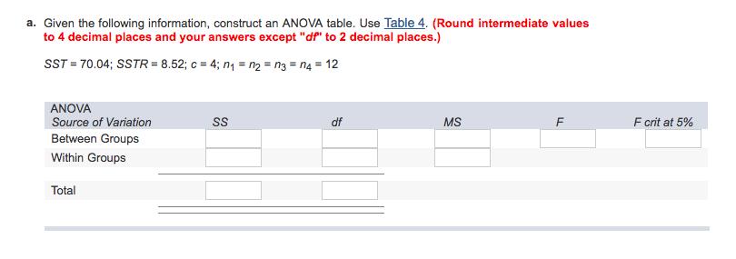 a. Given the following information, construct an ANOVA table. Use Table 4. (Round intermediate values to 4 decimal places and your answers except dp to 2 decimal places.) SST= 70.04; SSTR = 8.52 c = 4; n1 = nz n,-na-12 ANOVA Source of Variation Between Groups Within Groups df MS F crit at 5% Total
