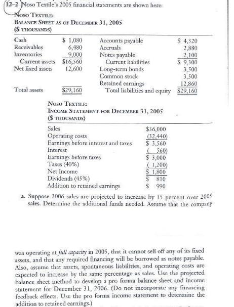 12-2 Noso Textiles 2005 financial statements are shown here SO TEXTILE: BALANCE SHEET AS OF DECEMBER 31, 2005 Cash Inventories Net fixed assets S1,080 Accounts payable 4,320 2,880 6,480 Accruals 9,000 Notes payable Current assets $16,560 12,600 Current liabilities Long-term bonds Common stock Retained earnings 9,300 3,500 3,500 12,860 Total liabilities and equity $29,160 Total assets S29,160 Noso TEXTILE: INCOME STATEMENT FOR DECEMBER 31, 2005 (S THOUSANDS) Sales Operating costs Earnings before interest and taxes Interest Earnings before taxes Taxes (40%) Net Income Dividends (45%) Addition to retained earnings $36,000 32.440 3,560 560 S 3,000 1.200 1.800 810 $ 990 a. Suppose 2006 sales are projected to increase by 15 percent over 2005 sales. Determine the additional funds needed. Assume that the company was operating at full capacity in 2005, that it cannot sell off any of its fixed assets, and that any required financing will be borrowed as notes payable. Also, assume that assets, spontaneous liabilities, and operating costs are expected to increase by the same balance sheet method to develop a pro forma balance sheet and income statement for December 31, 2006. (Do not incorporate any financing feedback effects. Use the pro forma income statement to determine the addition to retained earnings.) percentage as sales. Use the projected