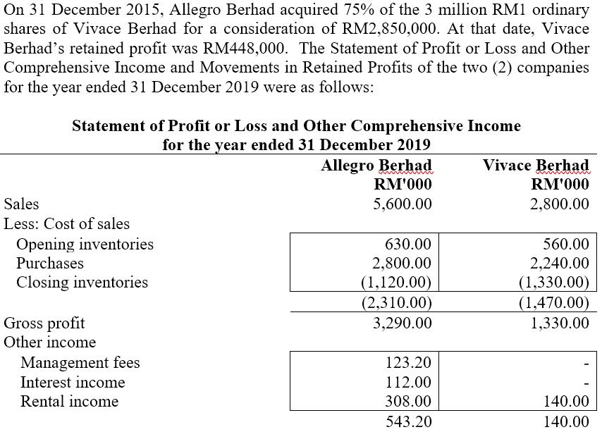 On 31 December 2015, Allegro Berhad acquired 75% of the 3 million RMI ordinary shares of Vivace Berhad for a consideration of